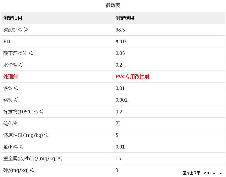 【桂林三鑫新型材料】电线电缆专用复合钙 超细改性碳酸钙 - 其他广告 - 广告专区 - 台州分类信息 - 台州28生活网 tz.28life.net
