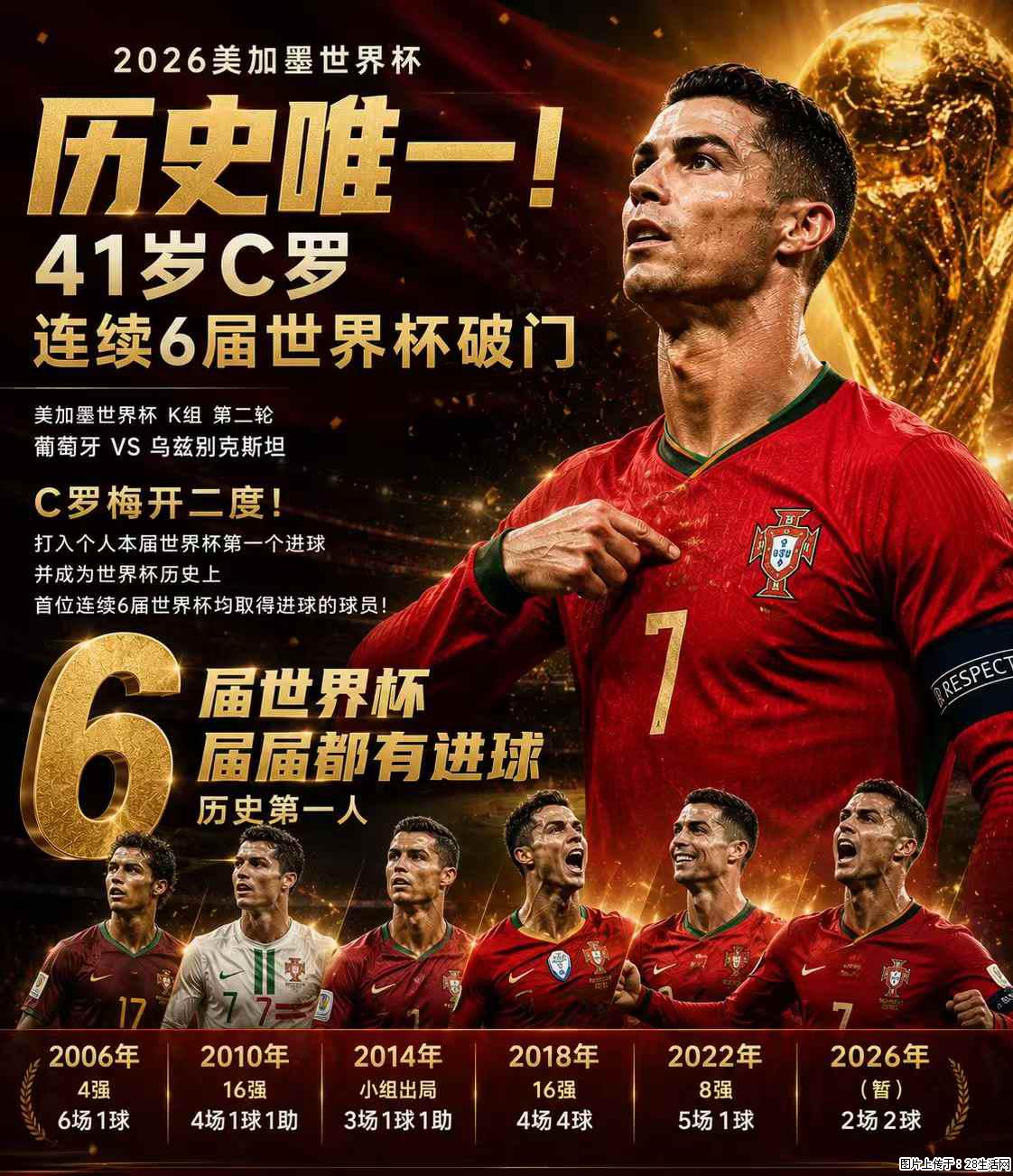 2026美加墨世界杯 历史唯一！41岁C罗 连续6届世界杯破门 - 运动休闲 - 台州生活社区 - 台州28生活网 tz.28life.net